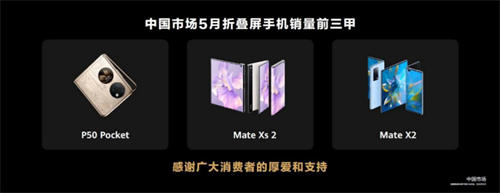 华为Mate Xs 2、P50 Pocket、Mate X2折叠屏包揽 5 月份中国市场销量前三，已自建“超级材料实验室”