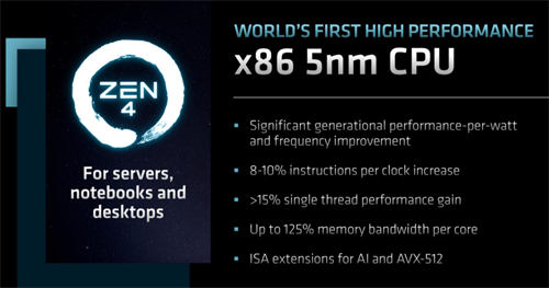 AMD Zen5架构官宣 2024 年发布：4nm/3nm节点工艺，AI和机器学习性能增强