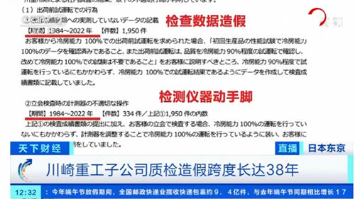 日本制造业巨头川崎重工承认质检造假近40年