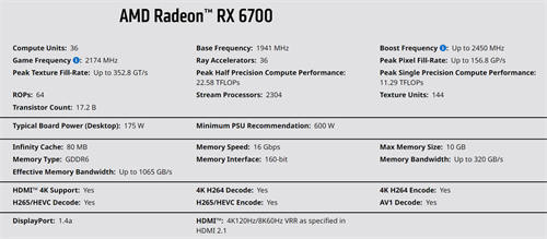 AMD正式发布RX6700显卡：2304个流处理器 最高2450MHz 10GB 160bit GDDR6显存 功耗175W