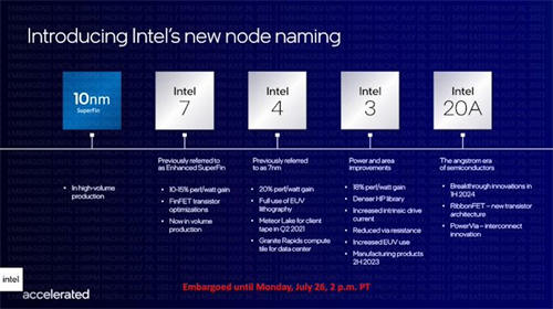 英特尔介绍Intel 4工艺：2倍密度，性能提升超20%，14代酷睿首发