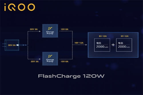 骁龙8+旗舰手机iQOO10/Pro快充曝光：支持120W/200W快充，有望5分钟充满70%