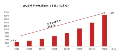 英特尔、英伟达、AMD开始在全领域竞争 打响‘全面战役’