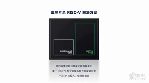 睿思芯科推出高性能RISC-V向量处理器，落地DSP，已进入量产阶段