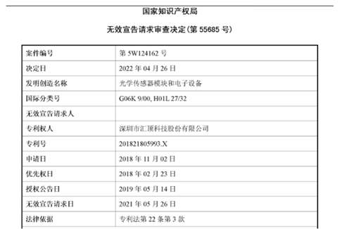 汇顶科技一项光学传感器模块相关专利被国知局宣告全部无效