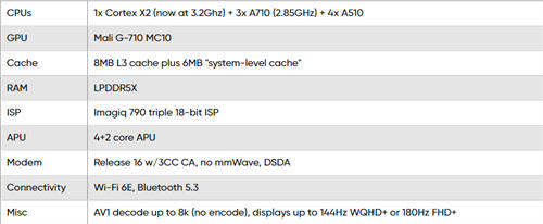 联发科天玑9000+正式发布：Cortex-X2大核频率提升至3.2GHz，将于三季度上市