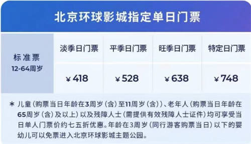 北京环球影城6月25日起逐步恢复开放 暑期来临 搜索热度瞬时至全国景区第一
