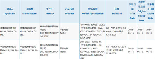 华为新款MatePad Pro系列平板电脑通过3C认证，增加4G全网通版本