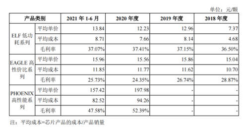 中国FPGA处理器赛道加剧内卷，16/28nm竞争打响：国产芯片高端化仍需3-5年