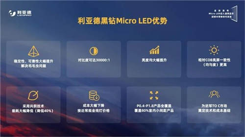 利亚德黑钻系列Micro LED技术发布：对比度提高3倍，亮度提高1.5倍