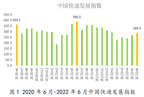 国家邮政局：上半年快递业务量预计将超500亿件 业务收入预计接近5000亿元