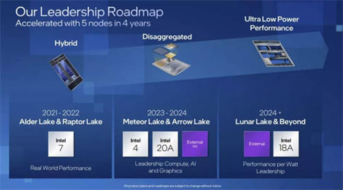 英特尔14代酷睿Meteor Lake曝光：全新的低功耗效能核心、Xe-LPG GPU架构 2023年下半年发布