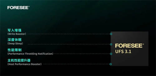 江波龙发布旗舰级FORESEE UFS 3.1协议闪存：厚度只有1毫米，三种容量可选