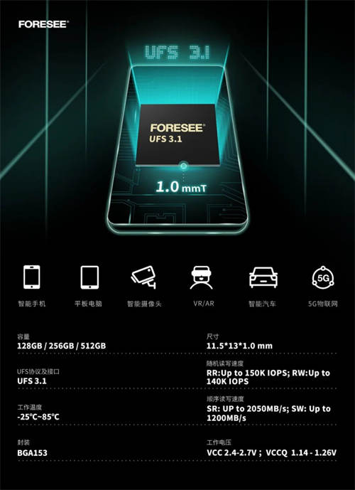 江波龙发布旗舰级FORESEE UFS 3.1协议闪存：厚度只有1毫米，三种容量可选