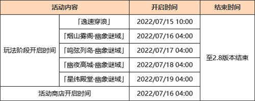 米哈游《原神》2.8版本今日上线，所有玩家可领600原石