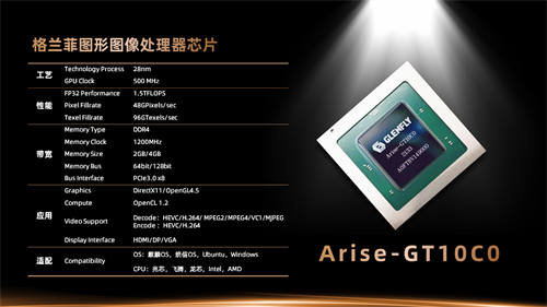 兆芯格兰菲公布GT10C0显卡：GPU频率500MHz，单精度浮点性能1.5TFLOPS