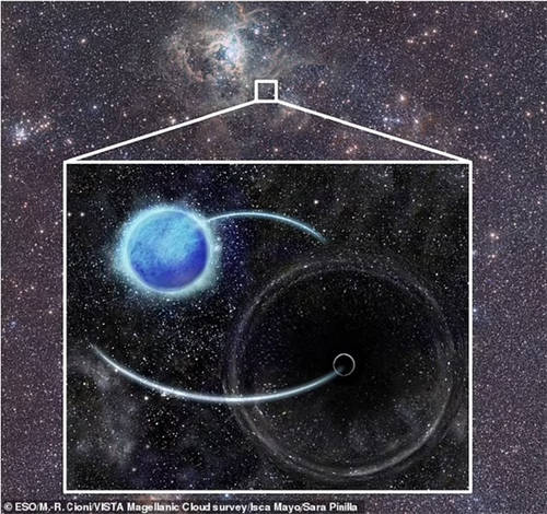 天文学家在距离地球16万光年的区域发现一个“休眠黑洞”，其质量至少是太阳的9倍，它环绕一颗恒星运行