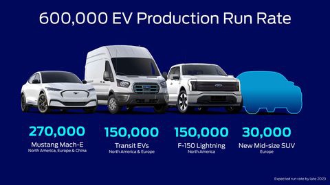 LG新能源将向福特供应更多汽车电池，追赶宁德时代