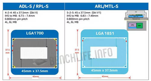 英特尔14代酷睿CPU将基于最新的LGA 1851插槽 Meteor Lake-S最高支持LPDDR5X-7500内存