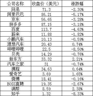 美国时间周四 美股收盘主要股指全线下跌 道指大跌764点 苹果 谷歌 高通 英伟达均跌超 4%