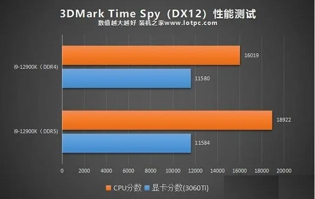 DDR5内存和DDR4内存的区别是什么？