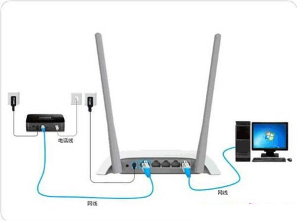 电脑网线直连光猫网速快还是间接连路由器网速快