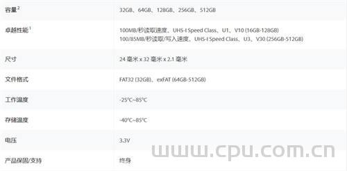 金士顿(kingston)TF、SD存储卡怎么选？各型号读取 写入速度区别