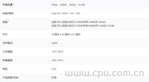 金士顿(kingston)TF、SD存储卡怎么选？各型号读取 写入速度区别