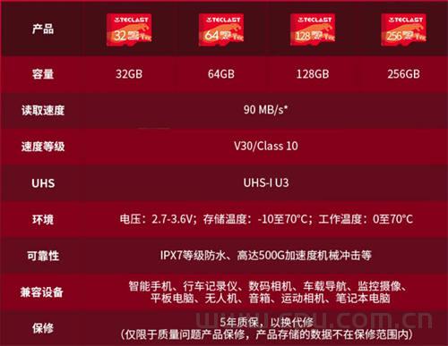 台电(teclast)TF存储卡怎么选？各型号读取 写入速度区别