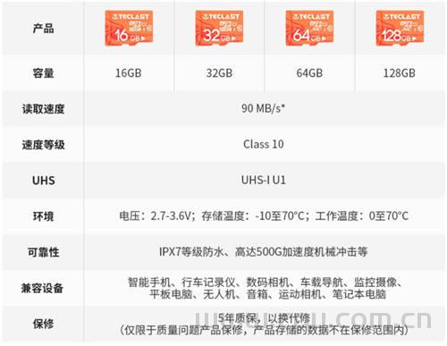 台电(teclast)TF存储卡怎么选？各型号读取 写入速度区别