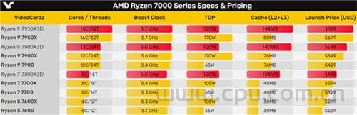 AMD锐龙7000X3D系列上市时间、价格公布