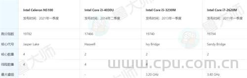 intel celeron N5100处理器性能如何？日常办公娱乐使用能胜任吗?