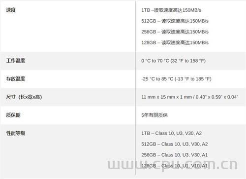 雷克沙(Lexar)TF、SD存储卡怎么选？各型号读取 写入速度区别