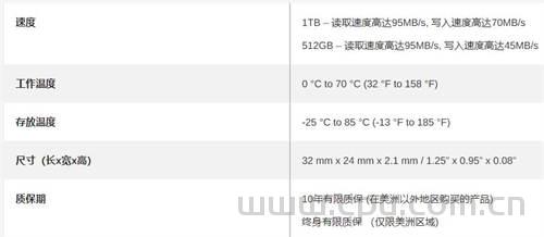 雷克沙(Lexar)TF、SD存储卡怎么选？各型号读取 写入速度区别