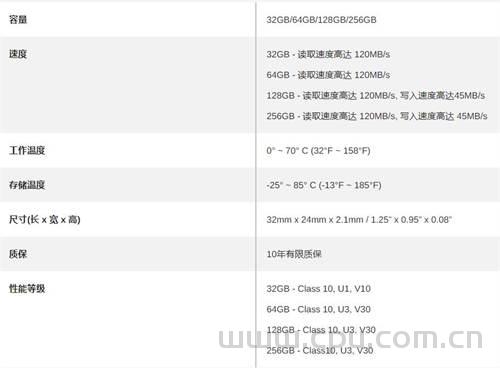 雷克沙(Lexar)TF、SD存储卡怎么选？各型号读取 写入速度区别