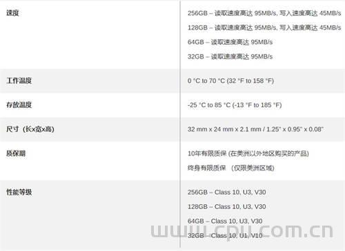 雷克沙(Lexar)TF、SD存储卡怎么选？各型号读取 写入速度区别