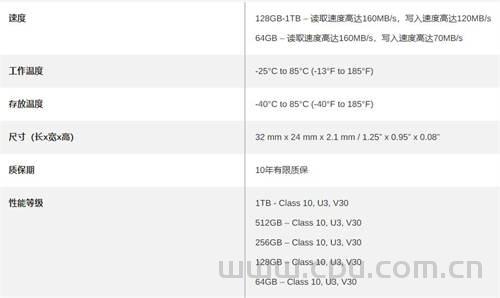 雷克沙(Lexar)TF、SD存储卡怎么选？各型号读取 写入速度区别