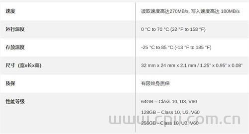 雷克沙(Lexar)TF、SD存储卡怎么选？各型号读取 写入速度区别