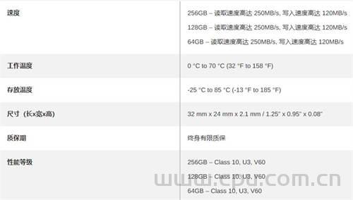 雷克沙(Lexar)TF、SD存储卡怎么选？各型号读取 写入速度区别