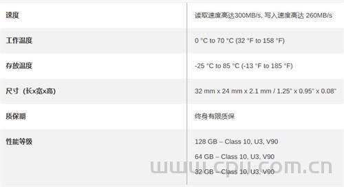 雷克沙(Lexar)TF、SD存储卡怎么选？各型号读取 写入速度区别