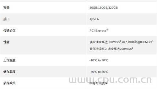 雷克沙(Lexar)CF存储卡怎么选？各型号读取 写入速度区别