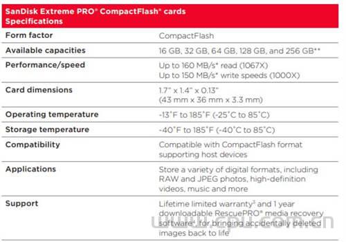 闪迪(Sandisk)CF存储卡怎么选？各型号读取 写入速度区别