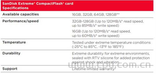 闪迪(Sandisk)CF存储卡怎么选？各型号读取 写入速度区别