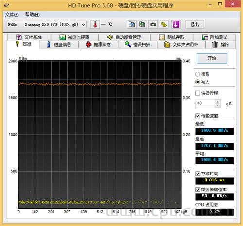 三星970 PRO 1TB M.2 SSD性能过时吗？能再坚持用几年呢？