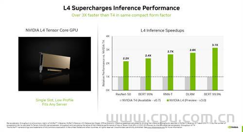 NVIDIA强势垄断AI Hopper H100计算卡在MLPerf AI测试中创造的新纪录