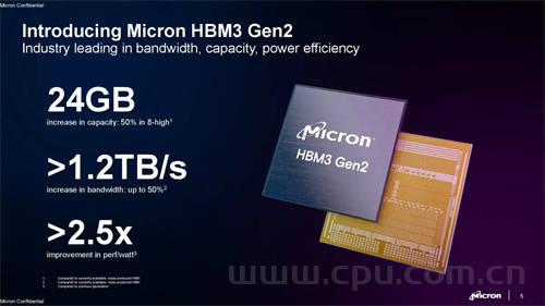 美光HBM3 Gen 2内存现已向客户出样品 带宽可达1.2TB/s