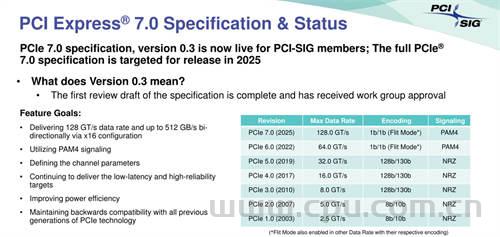 PCI-SIG成立新工作组 开发使用光连接的PCIe技术