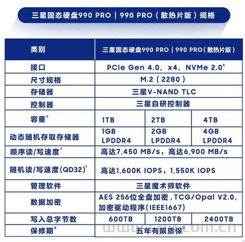 三星990PRO 4TB版SSD官宣：单面设计 随机读取速度提升