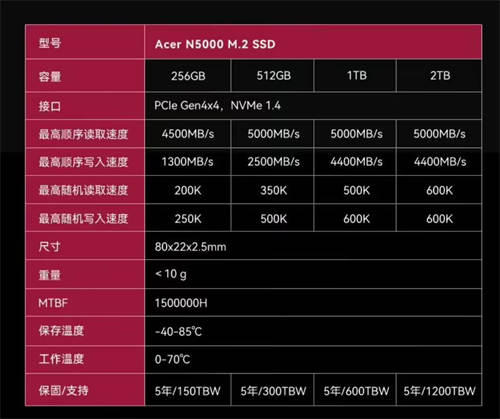宏碁暗影骑士擎N5000 PCIe 4.0 SSD 读5000 MB/s写4400 MB/s  2TB 549元