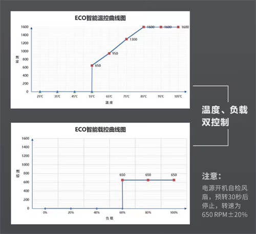 先马发布黑洞系列ATX3.0金牌全模组降噪电源 首发价599元起
